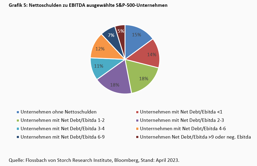 Zins & Börse: Ein Schnaps zu viel? -