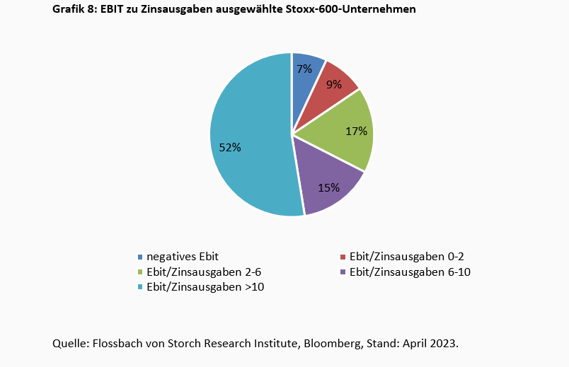 Zins & Börse: Ein Schnaps zu viel? -