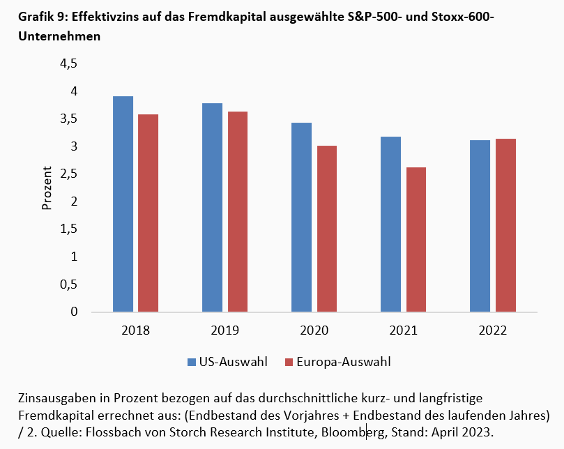 Zins & Börse: Ein Schnaps zu viel? -