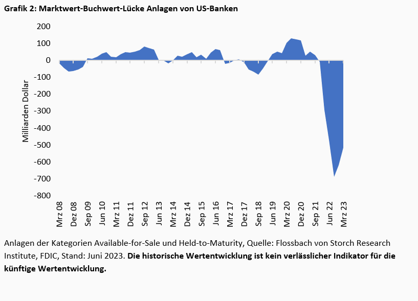 Die Credit Suisse lässt grüßen -