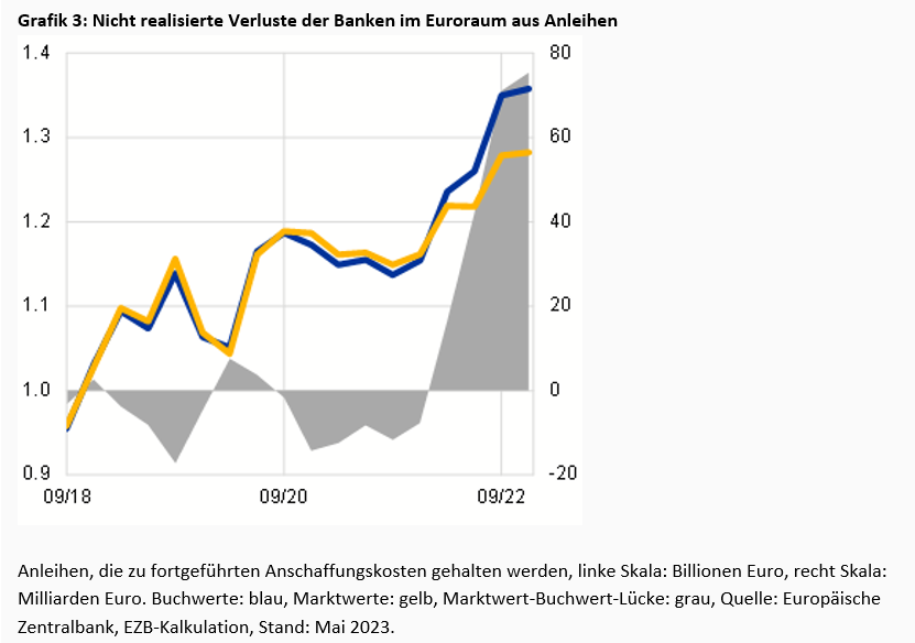 Die Credit Suisse lässt grüßen -
