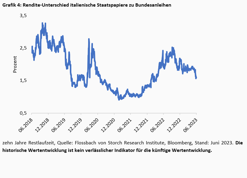 Die Credit Suisse lässt grüßen -