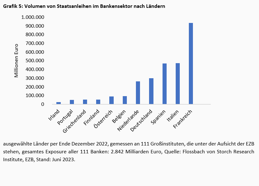 Die Credit Suisse lässt grüßen -