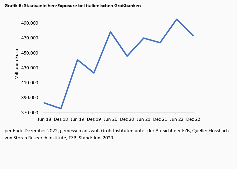 Die Credit Suisse lässt grüßen -