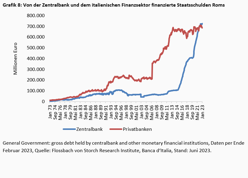 Die Credit Suisse lässt grüßen -