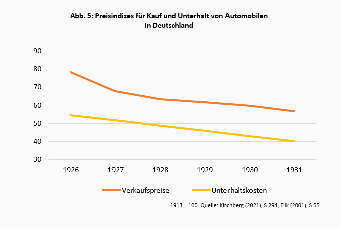 Innovation und Wettbewerb in der Automobilindustrie - Teil 1: Lehren aus den frühen Jahren -