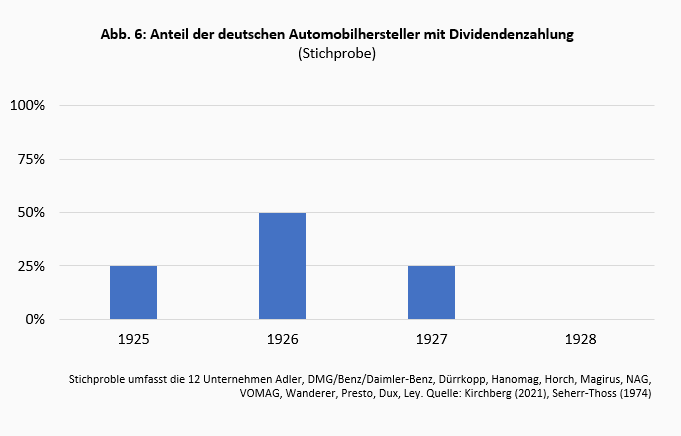 Innovation und Wettbewerb in der Automobilindustrie - Teil 1: Lehren aus den frühen Jahren -