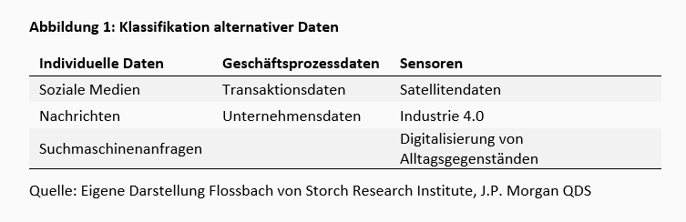 Daten – der Treibstoff für die Weiterentwicklung künstlicher Intelligenz -