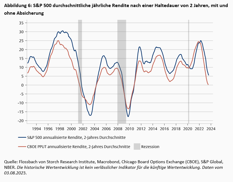 Inverse Zinsstrukturkurve – und nun? -
