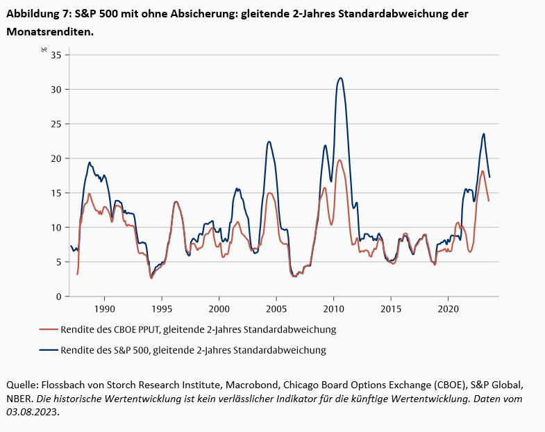 Inverse Zinsstrukturkurve – und nun? -