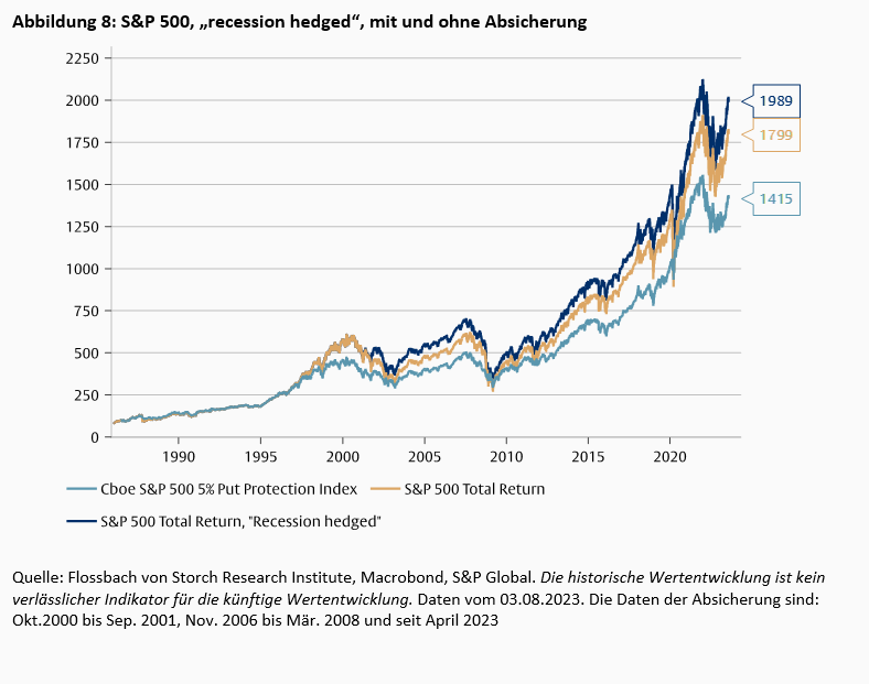 Inverse Zinsstrukturkurve – und nun? -