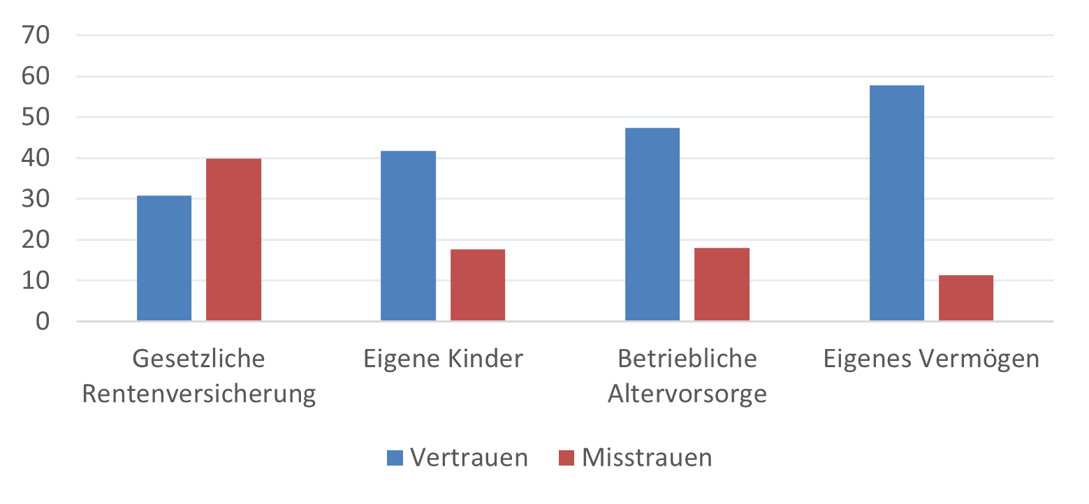 Geldillusion trotz Inflationssorgen -