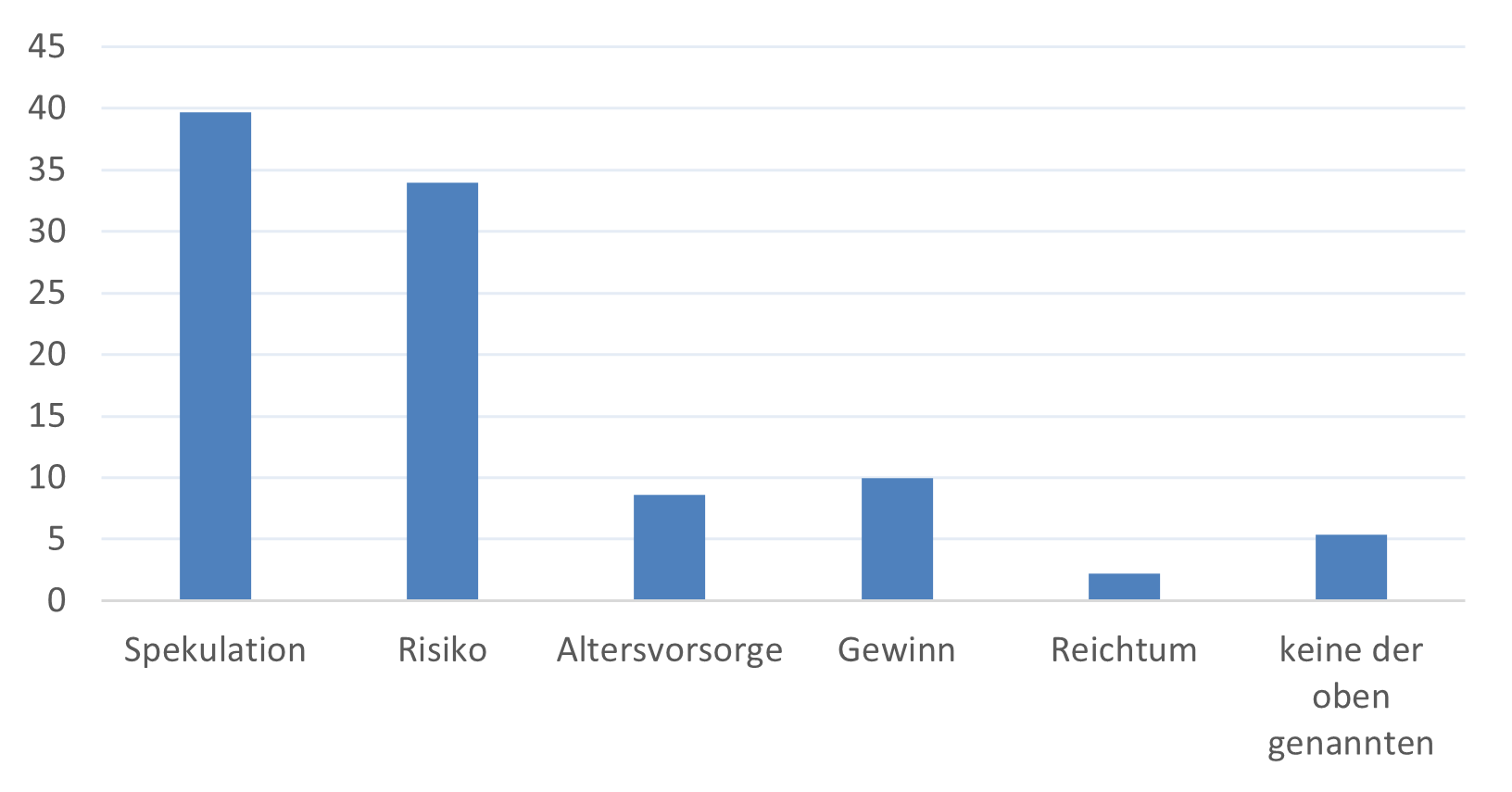 Geldillusion trotz Inflationssorgen -