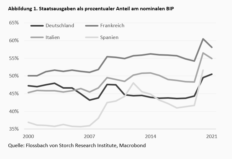 Den Staat nicht überfordern! -