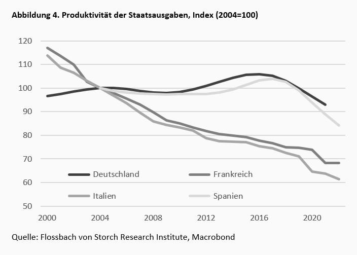 Den Staat nicht überfordern! -