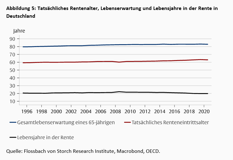 Alterung – die schleichende Bedrohung unseres Wohlstands -