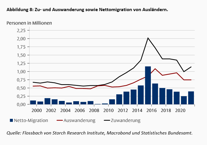 Alterung – die schleichende Bedrohung unseres Wohlstands -