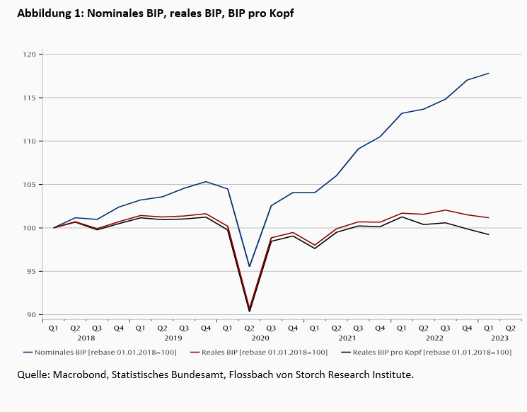 Produktivität und Demografie -