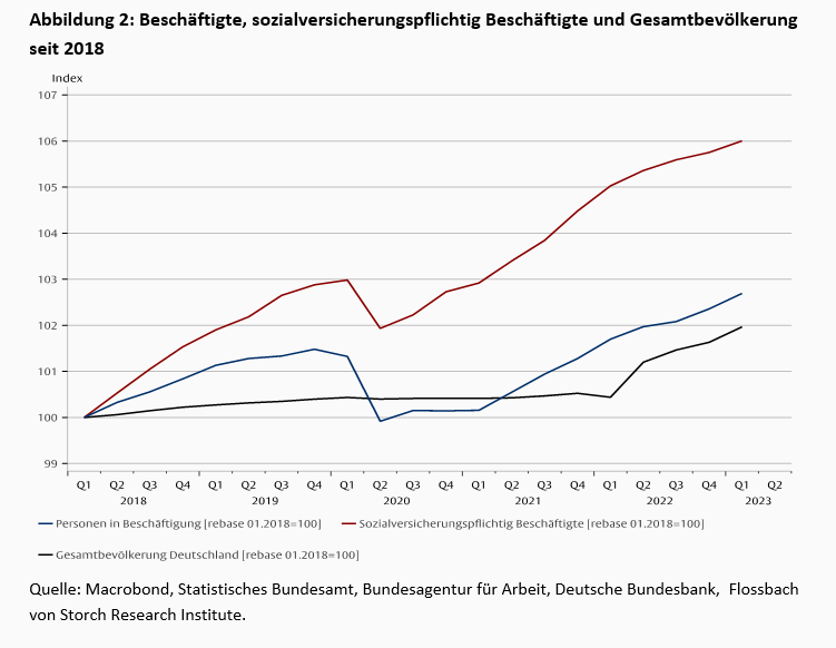 Produktivität und Demografie -