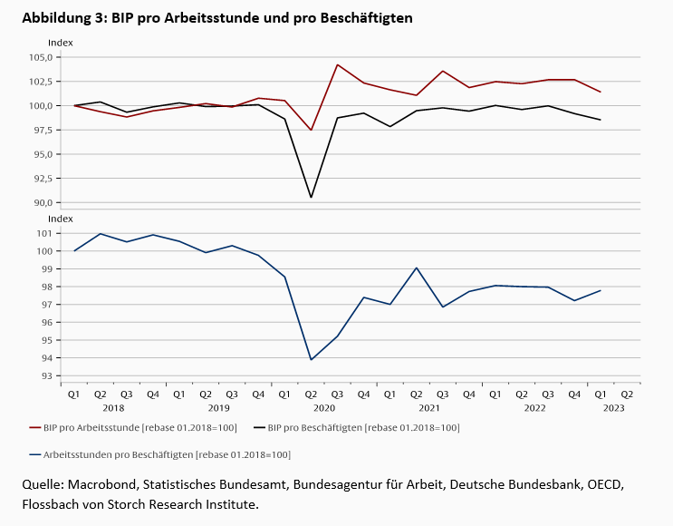 Produktivität und Demografie -