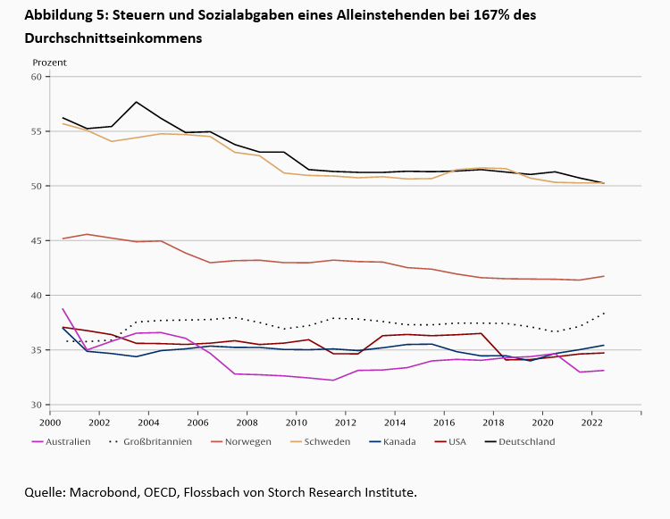 Produktivität und Demografie -