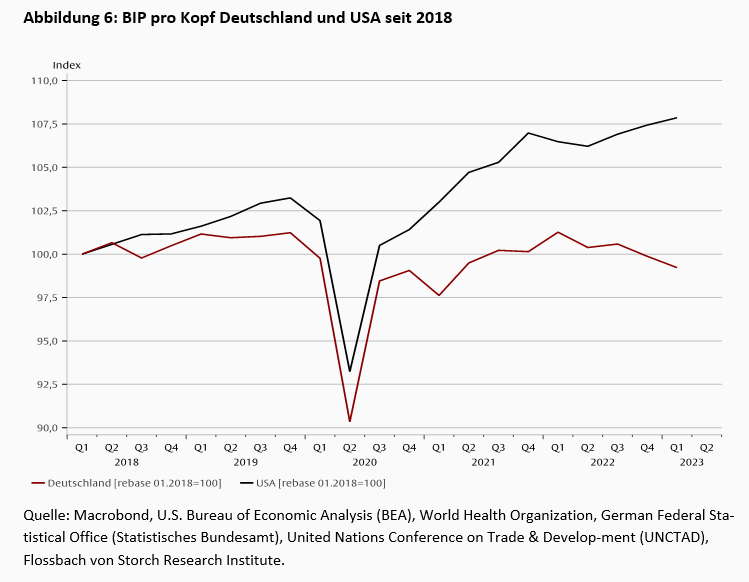 Produktivität und Demografie -