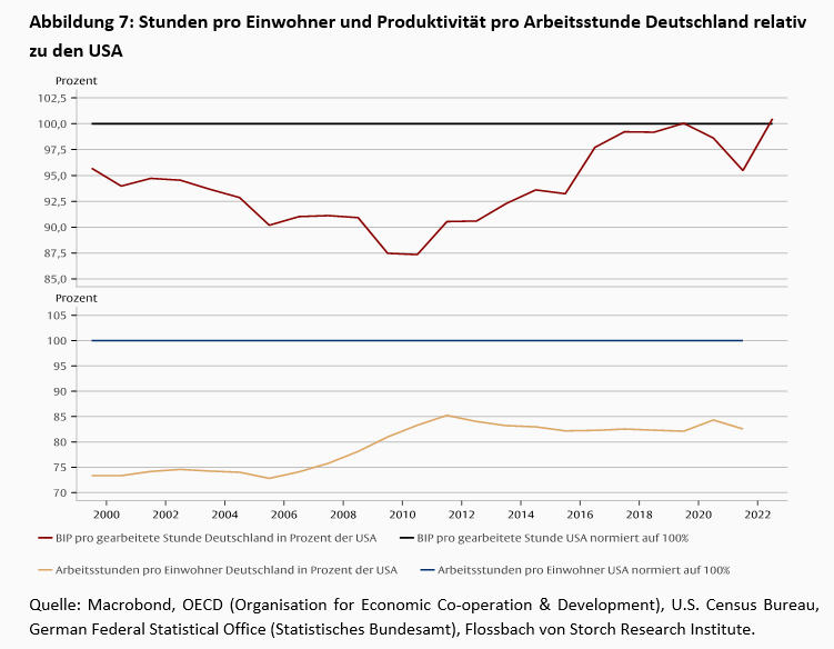 Produktivität und Demografie -