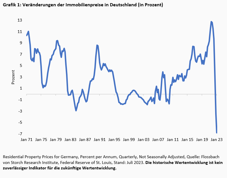 Der Traum von der Immobilienrendite -
