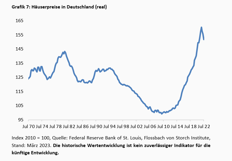 Eiszeit am deutschen Immobilienmarkt -