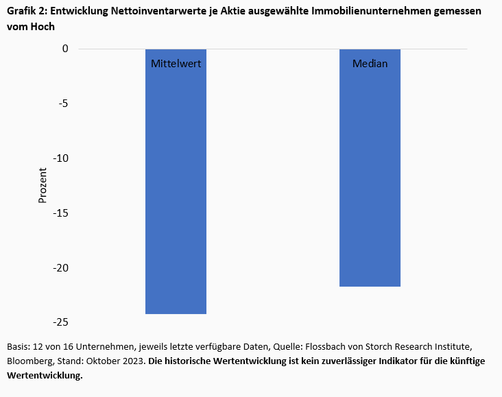 Im Bermudadreieck des deutschen Immobilienmarktes -