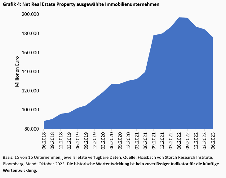 Im Bermudadreieck des deutschen Immobilienmarktes -