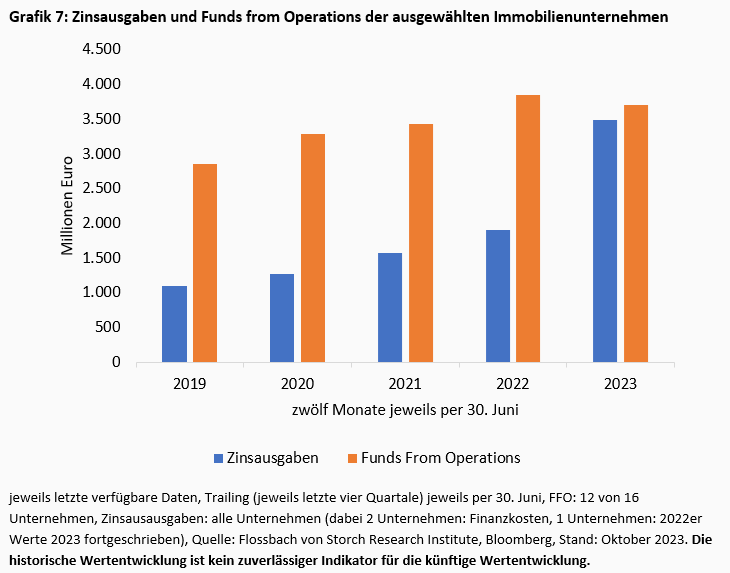 Im Bermudadreieck des deutschen Immobilienmarktes -