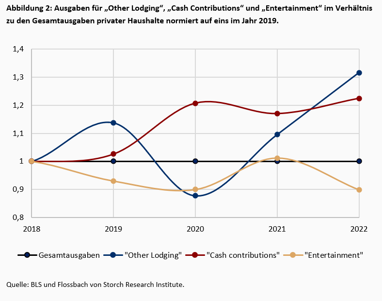 Plötzlich vermögend - und dann? -