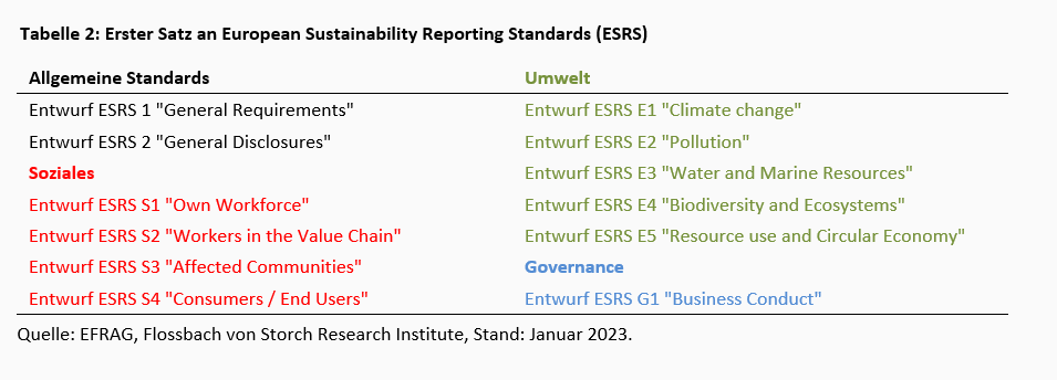Im ESG-Dschungel -