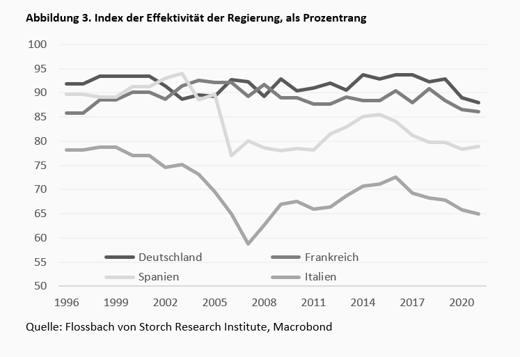 Den Staat nicht überfordern! -