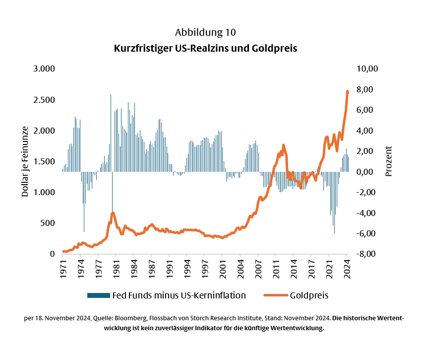 US-Staatsanleihen: Der Druck nimmt zu -