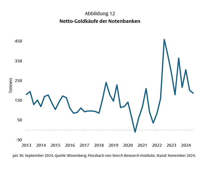 US-Staatsanleihen: Der Druck nimmt zu -
