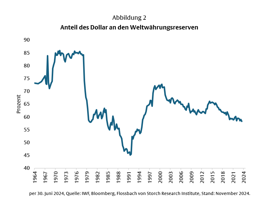 US-Staatsanleihen: Der Druck nimmt zu -