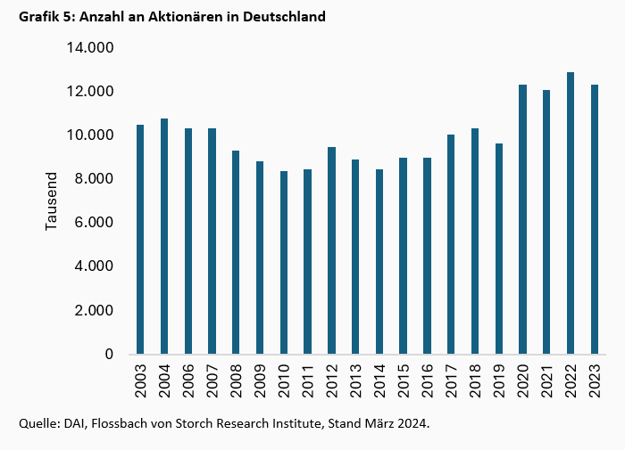 Über die Sabotage der Altersvorsorge -