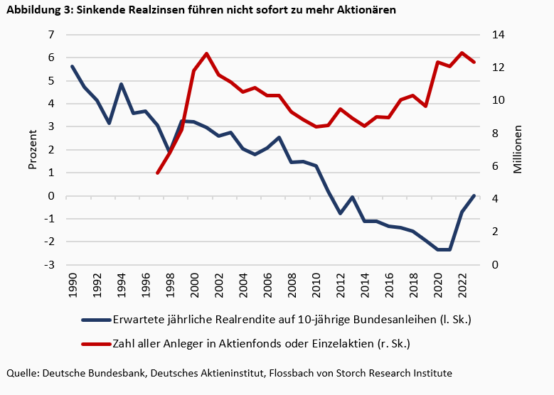 Wer die Wahl hat, hat die Qual – Strategien zur richtigen Wahl der Kapitalanlage -