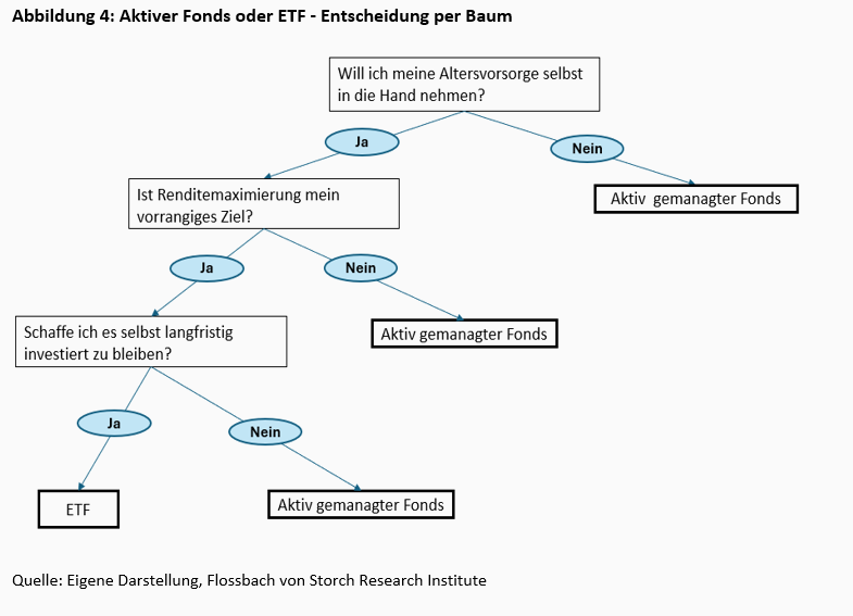 Wer die Wahl hat, hat die Qual – Strategien zur richtigen Wahl der Kapitalanlage -