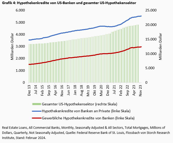 Gewerbeimmobilien: Die große Leere -