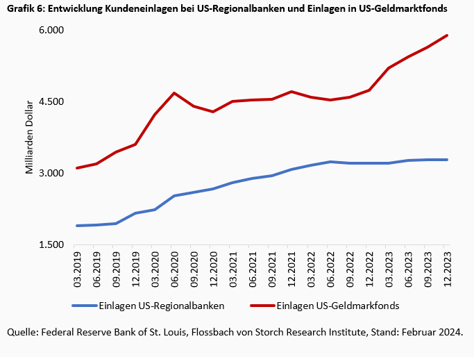 Gewerbeimmobilien: Die große Leere -