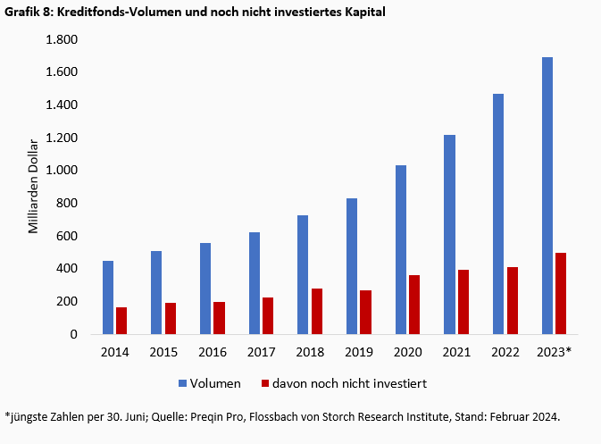 Gewerbeimmobilien: Die große Leere -