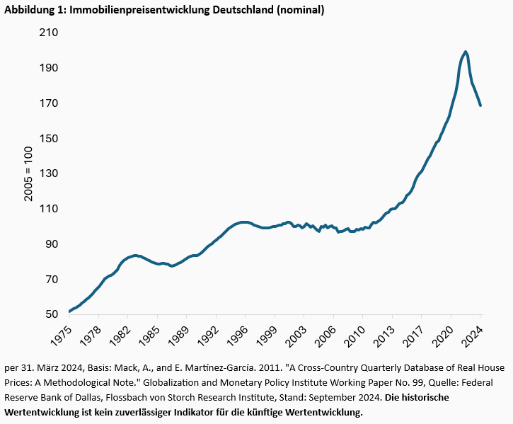 Ist Wohnen wieder bezahlbar? -
