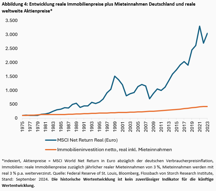 Ist Wohnen wieder bezahlbar? -