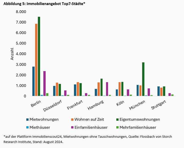 Ist Wohnen wieder bezahlbar? -