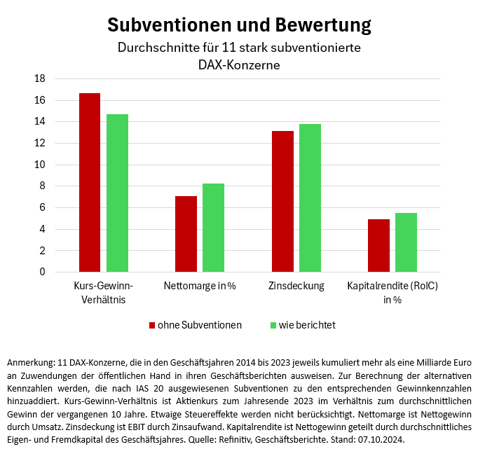 Wie man Gewinne glänzen lässt -