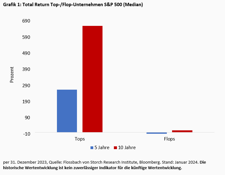 Die Merkmale „guter“ Aktien -