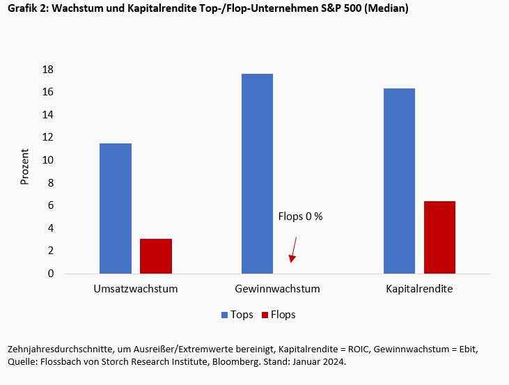 Die Merkmale „guter“ Aktien -